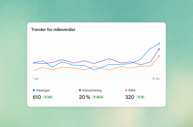 Chatgpt Ads Metrics (Kilde: OpenAI)