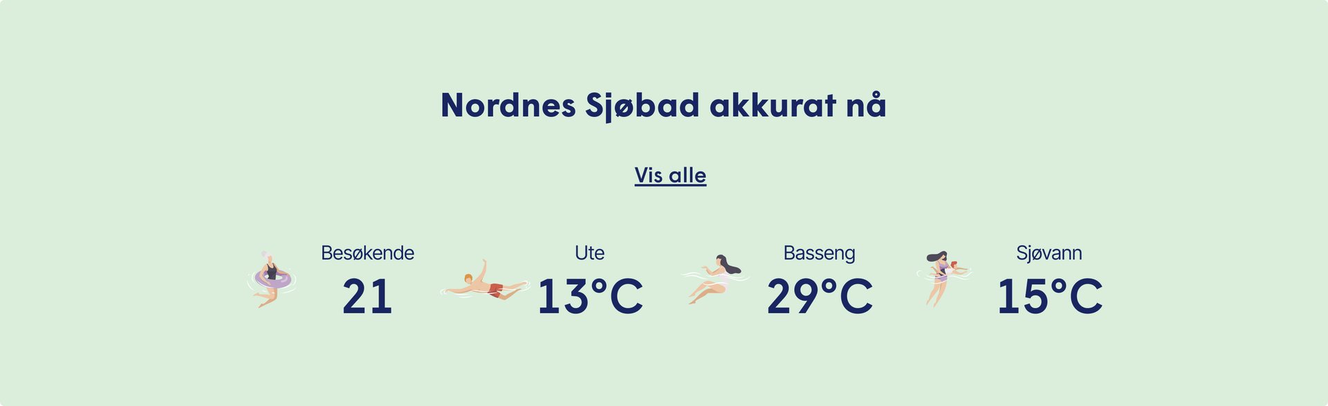 nordnes sjøbad livetall